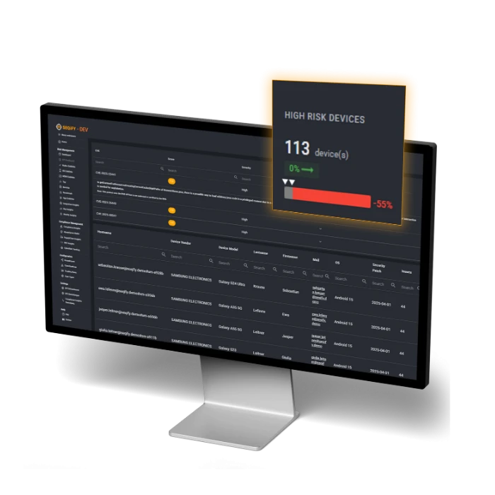 Prioritization by Business Impact