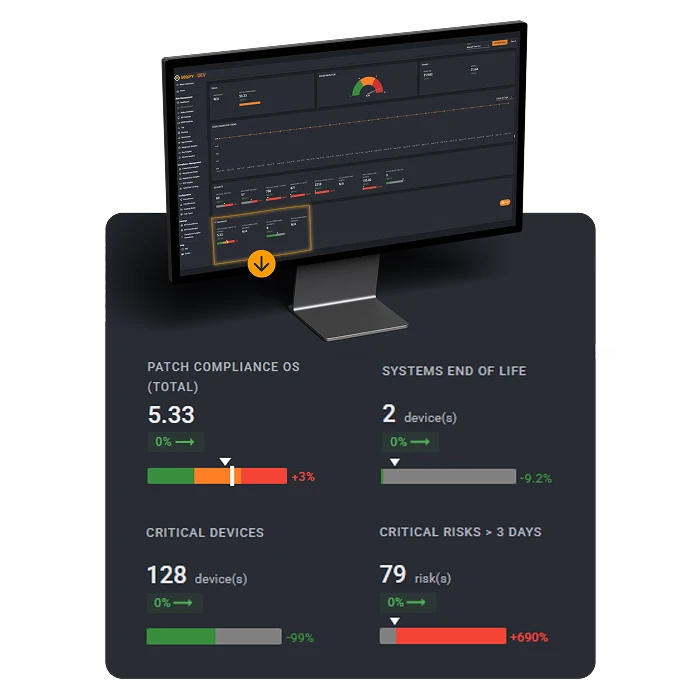 KPIs & Trends für Management-Entscheidungen