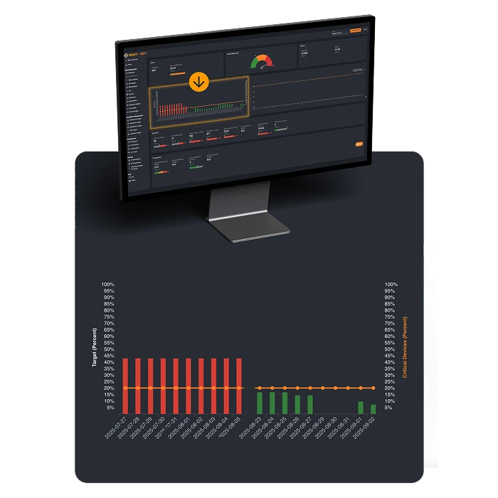 Wirksamkeit von Maßnahmen belegen