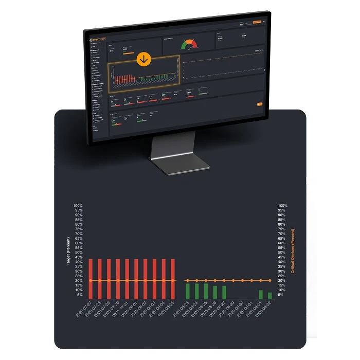 Measures with a Visible Impact on Risk